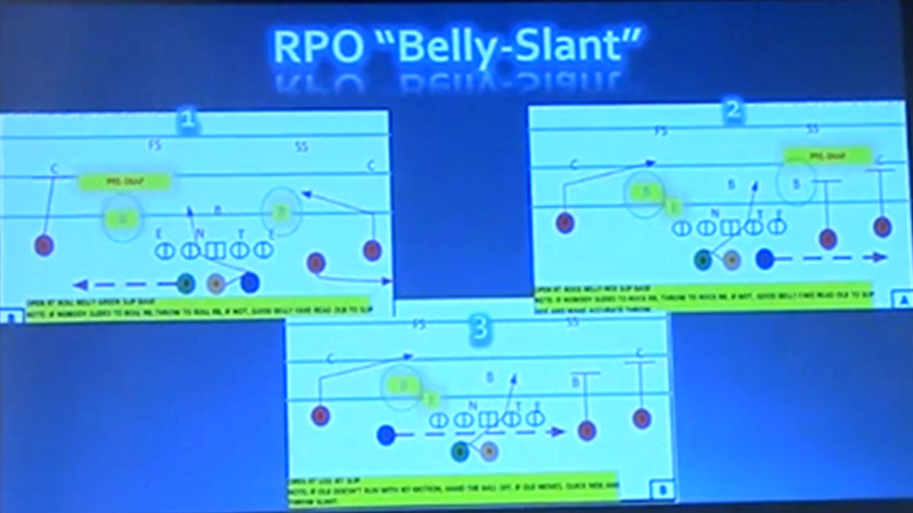 Bellyslant The Art of Coaching Football